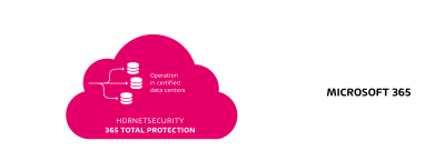 Microsoft Total Protection Enterprise Backup